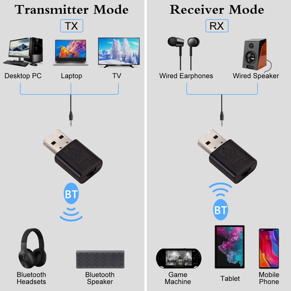 2 в 1 USB Bluetooth-ресивер, 3 – обзор и цена Audio Music Play